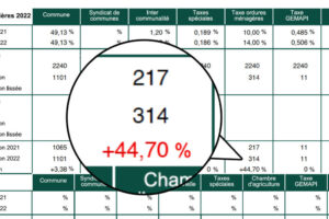 Devinette automnale : « J’augmente de 40 % mais ne fais rien de plus, qui suis-je ? »