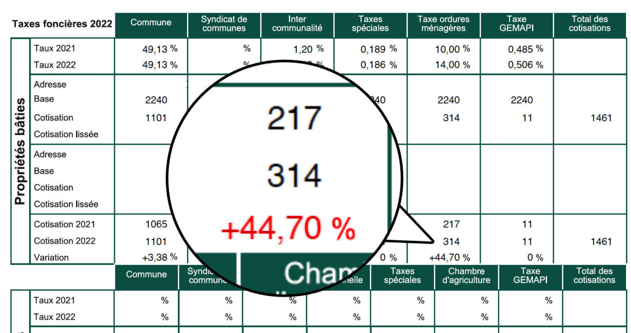 44% d'augmentation de la taxe d'ordures ménagères à Aubagne en 2022